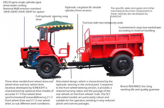 18HP小さい連結されたダンプ トラック、1トンの農業のトラックの完全な油圧ステアリング 0